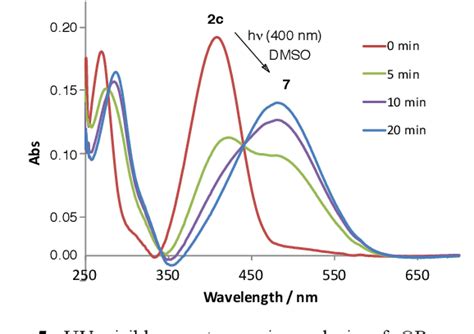 Figure 1 From Design And Synthesis Of A Caged Carboxylic Acid With A