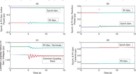 Figure 4 From Shunt Compensation Of SMIB Power System Incorporated With