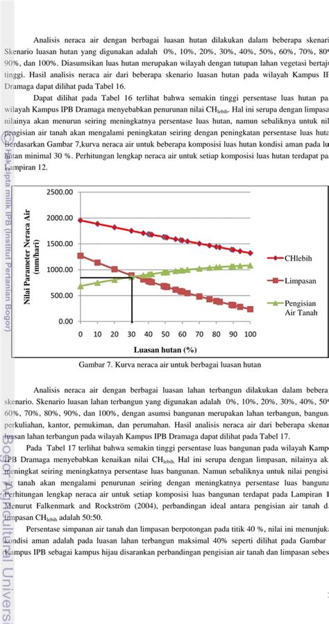 ANALISIS KAPASITAS SIMPAN AIR DI WILAYAH KAMPUS IPB DRAMAGA BOGOR