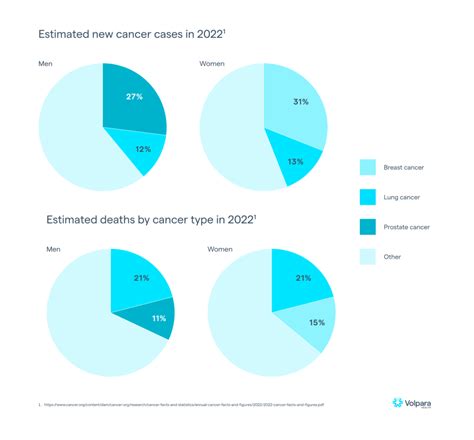 The year ahead in cancer statistics: Why personalized risk assessment ...