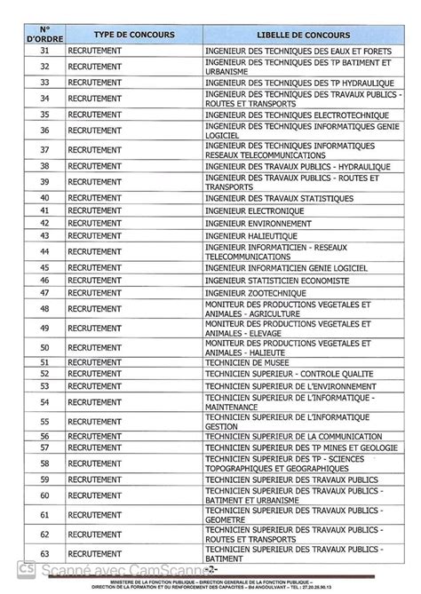 Côte d Ivoire Concours de la Fonction Publique Informations