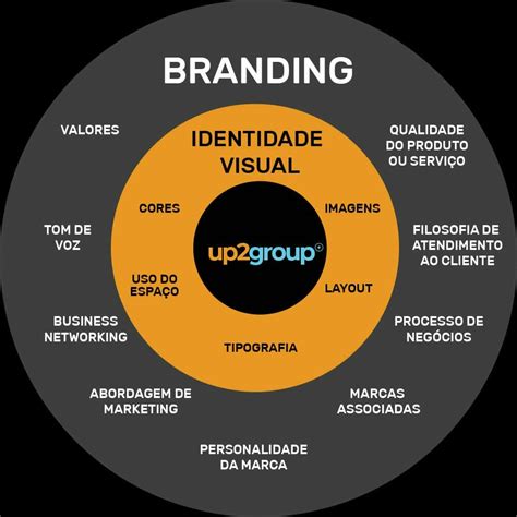 Cria O De Sites Em S O Jos Dos Campos Sjc Up Group Wordpress