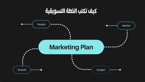 كيف تكتب خطة تسويقية احترافية خطوة بخطوة الرابحون