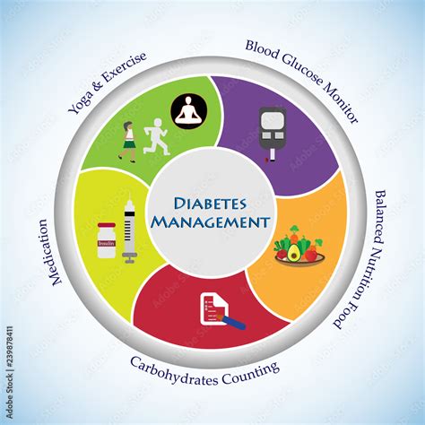 Concept Of A Healthy Plan For Type 1 Diabetes Management Illustrates