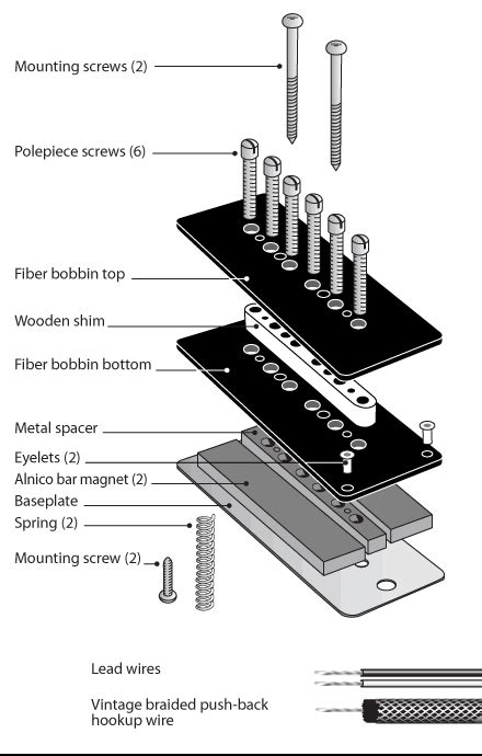 P90 Pickups - An in depth look - Macdaddy Music