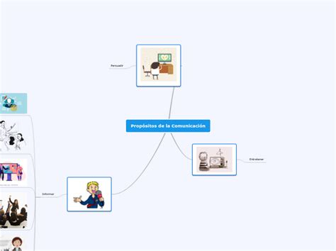 Prop Sitos De La Comunicaci N Mind Map