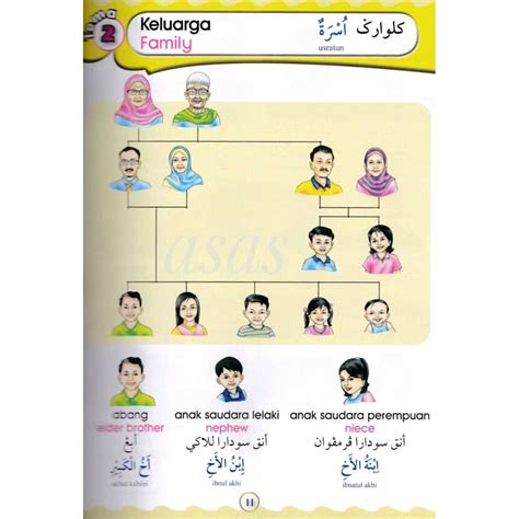 Gambar Tabel Keluarga Bahasa Arab 50 Koleksi Gambar