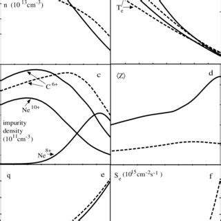 Radial Profiles Of The Plasma Parameters In Shot 68803 In TEXTOR 94 At