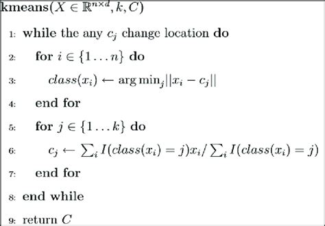 Pseudo Code Of K Mean Algorithm Gregory 2003 Download Scientific Diagram