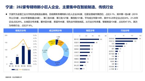 2022专精特新小巨人企业发展报告发布附全文 中关村金融科技产业发展联盟