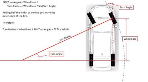Why Some Cars Have A Bigger Turning Radius Than Others - The Autopian