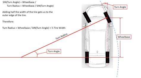 car turning radius standard - Hyacinth Westfall