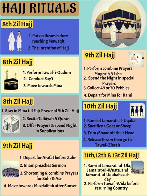 Hajj Guide Infographic Free Download Pdf Artofit