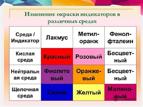 Укажите цвет индикатора лакмуса в щелочной среде: | Ответы Mail