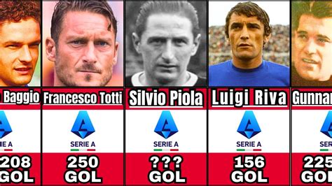 Serie A I Migliori Marcatori Della Storia Youtube