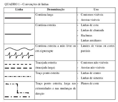 Tipos De Linhas Desenho Tecnico