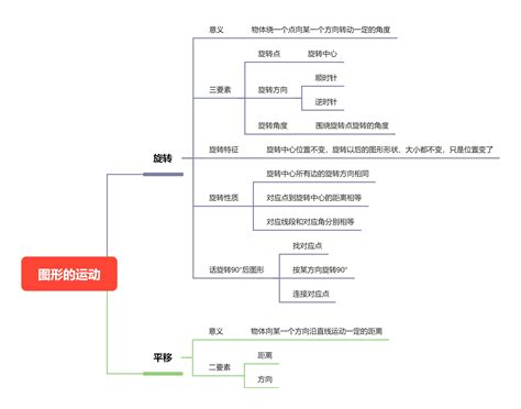 水浒传简介思维导图 迅捷流程图制作软件官网