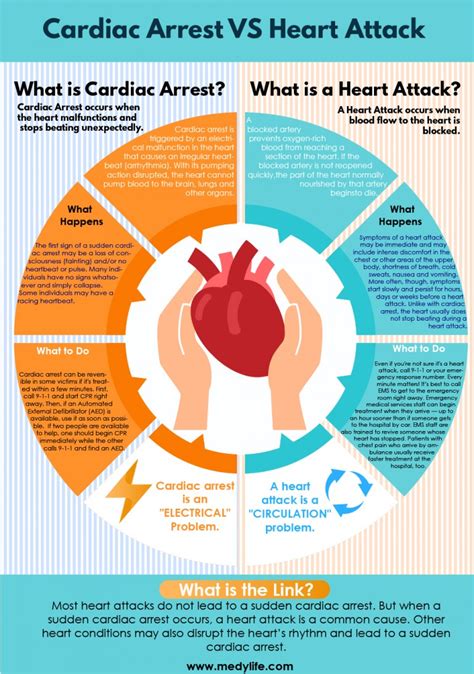 Why Are Heart Attacks In Young People Increasing And How To Prevent It