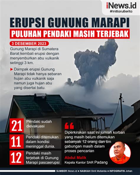 Infografis Gunung Marapi Erupsi 11 Pendaki Meninggal Dunia