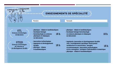 APRÈS LA CLASSE DE SECONDE BACcalaurÉAT ppt télécharger