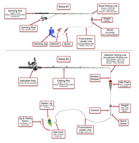 Types Of Fishing Hooks Bc Fishing Journal