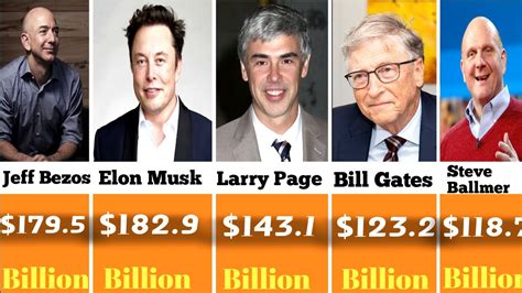 Top 30 Richest People In Tha World 2024 Richest Compression YouTube