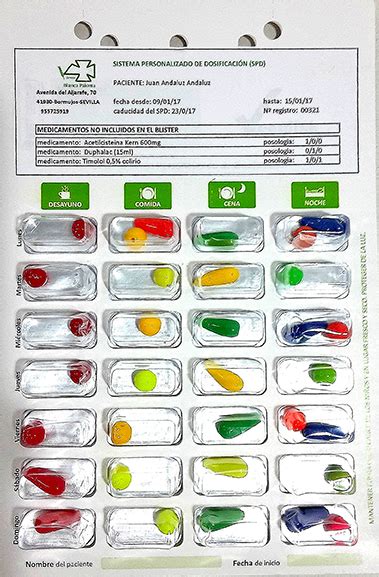 Farmacia Blanca Paloma El Sistema Personalizado de Dosificación