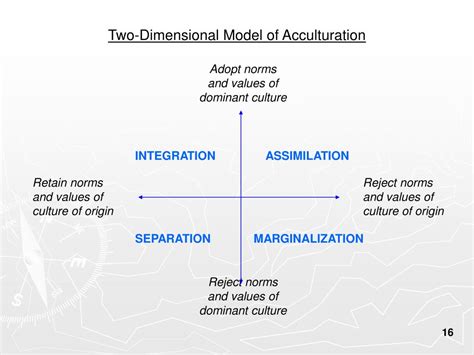 Ppt Psychology 307 Cultural Psychology Acculturation Powerpoint Presentation Id 5124101