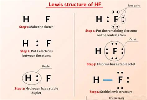 Structure HF Lewis en 6 étapes avec images Chemuza