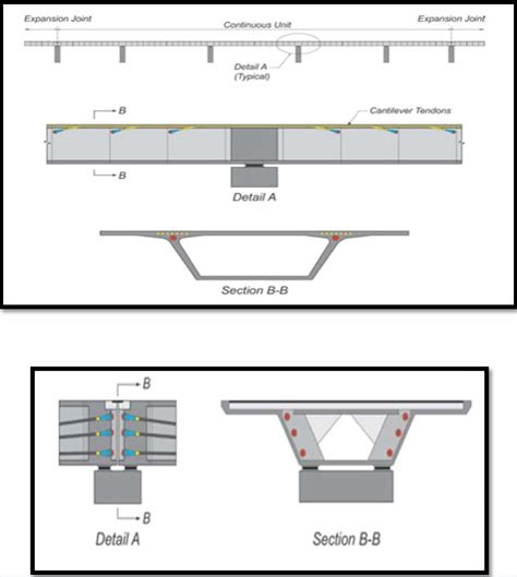 Bridge Diaphragm