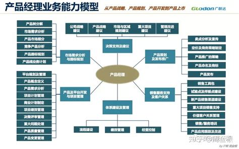 企业级产品研发管理体系的构建 知乎