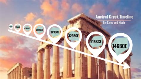 Ancient Greece Timeline by S S on Prezi