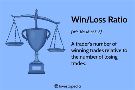 Win Loss Ratio Definition Formula And Examples In 58 Off