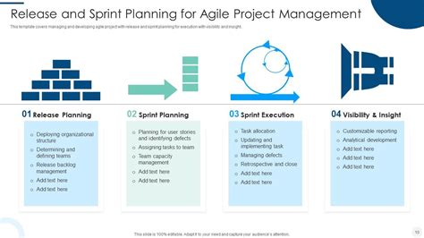 Agile Project Management Powerpoint Ppt Template Bundles PPT Sample