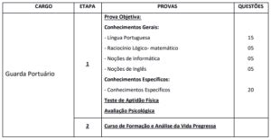 Concurso Porto De Santos Edital Oferta Vagas E At R Mil