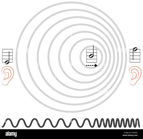 Aplicaciones Del Efecto Doppler Las Ondas Y El Sonido Hot Sex Picture