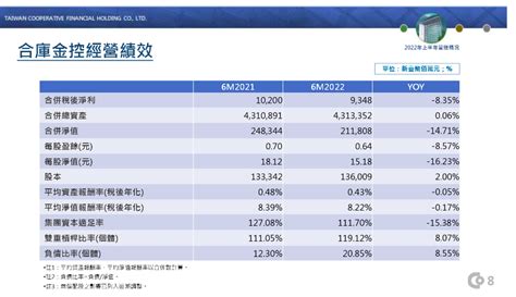 合庫金法說會（5880）2022 Q2（含財報） Stockfeel 股感