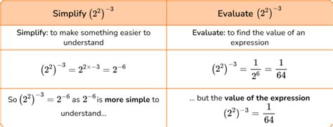 Negative Exponents Math Steps Examples And Questions