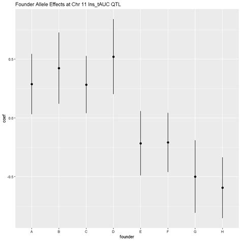 Review Mapping Steps Gene Expression Qtl Analysis