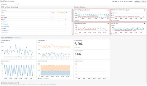 Getting Started With Amazon Cloudwatch Amazon Cloudwatch