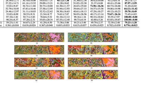 Figure 10 From Unsupervised Spatial Spectral CNN Based Feature Learning