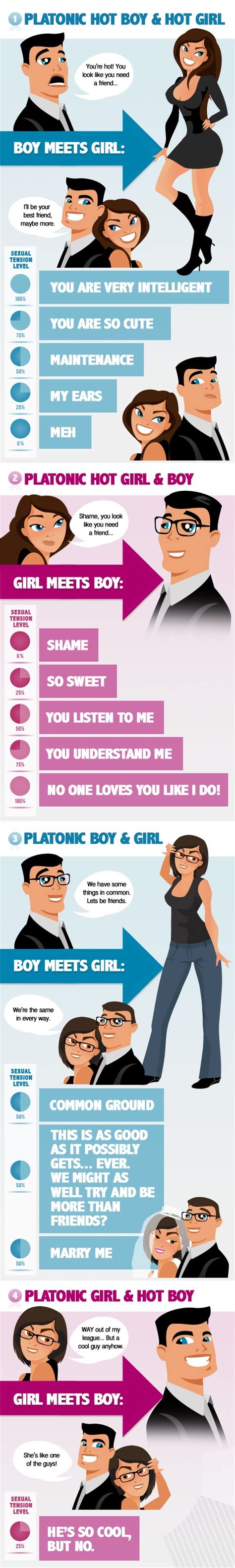 Infographic Platonic Friendships Infographic Friendship Data