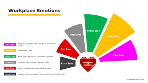 How To Manage For Emotions At Work