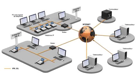 T L Travail Jeanfavre It Services Cx Office Unifi Vpn