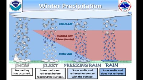 Sleet vs Snow | wqad.com