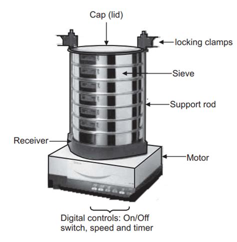 Sieve Shaker Diagram