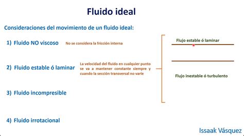 Fluido Ideal YouTube