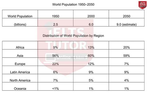 Phân Tíchthe Tables Below Give The Distribution Of Wor