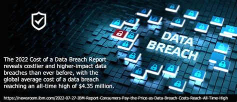 The Record Breaking Average Cost Of A Data Breach In