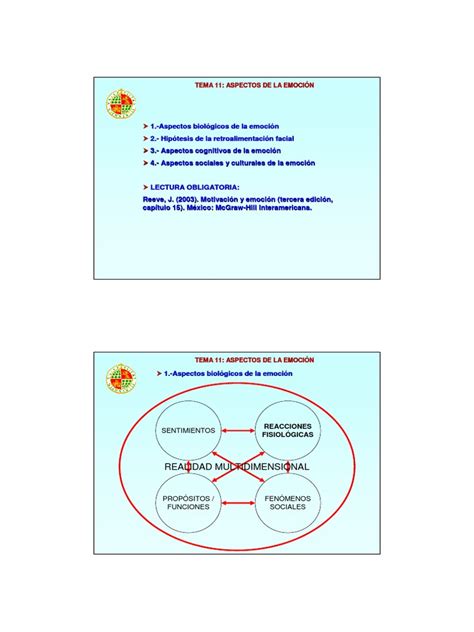 Pdf Aprendizaje Y Condicionamiento Tema Esquemas Dokumen Tips